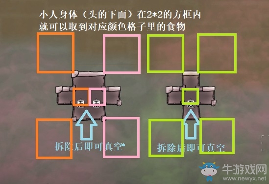 《缺氧》餐廳介紹