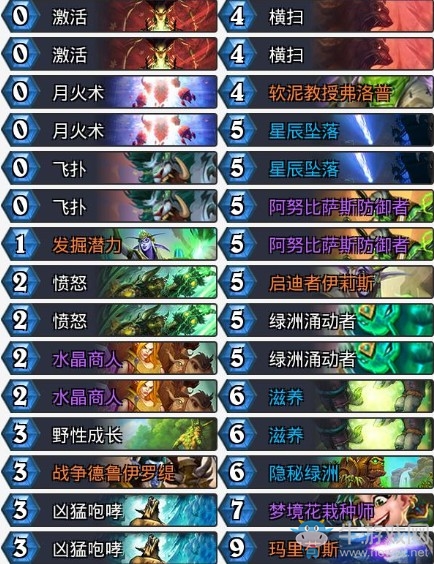 《爐石傳說》奧丹姆奇兵Alliestrasza藍龍德卡組推薦