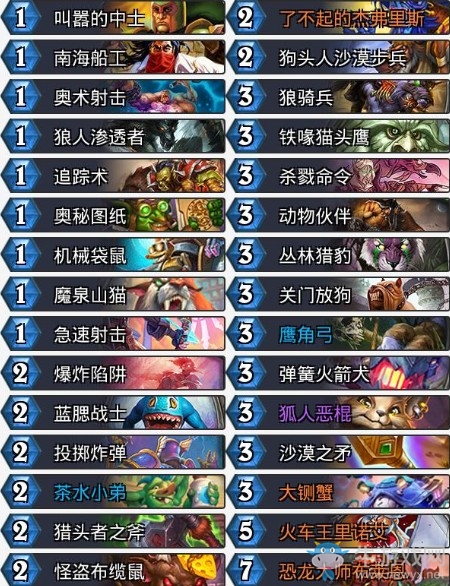 《爐石傳說》奧丹姆奇兵其哥宇宙T7獵卡組推薦