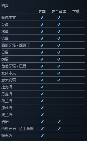 《動物園之星》支持語言介紹