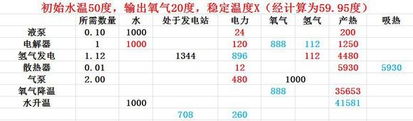 《缺氧》高壓制氧相關方法分享