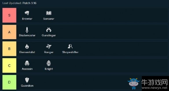 《云頂之弈》9.16種族羈絆效果排名介紹