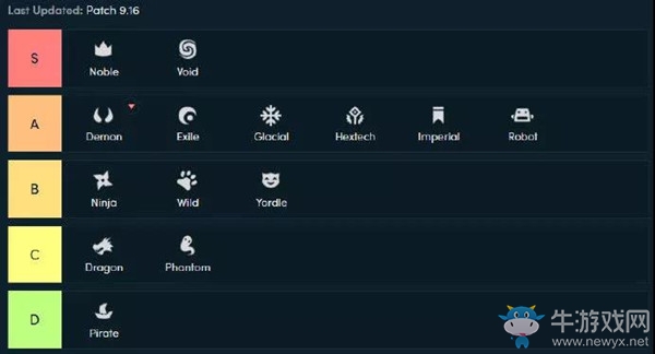《云頂之弈》9.16排位吃雞陣容匯總介紹