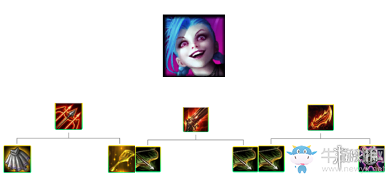 《云頂之弈》虛空槍手海克斯流陣容玩法介紹