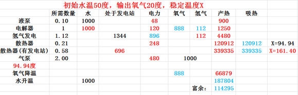 《缺氧》高壓制氧相關方法分享