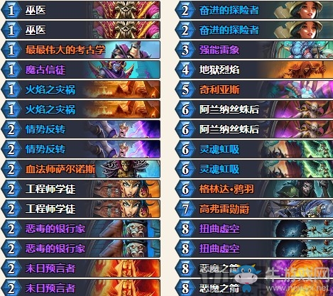 《爐石傳說》奧丹姆奇兵衣錦夜行魔古術卡組推薦