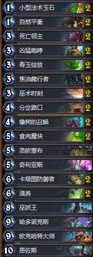 《爐石傳說》奧丹姆奇兵GetMeowth墻德卡組推薦