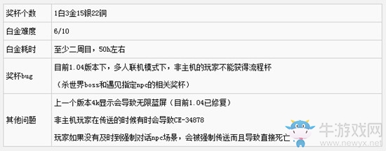 《遺跡：灰燼重生》白金攻略介紹