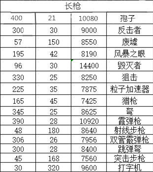 《遺跡：灰燼重生》武器傷害計(jì)算方法介紹