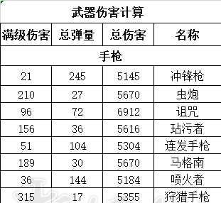 《遺跡：灰燼重生》武器傷害計(jì)算方法介紹