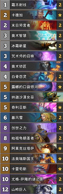 《爐石傳說》奧丹姆奇兵Disdai登頂控制法卡組推薦