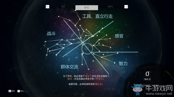 《先祖：人類奧德賽》進化方法介紹