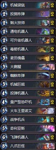 《爐石傳說》奧丹姆奇兵Pizza前百機械獵卡組推薦