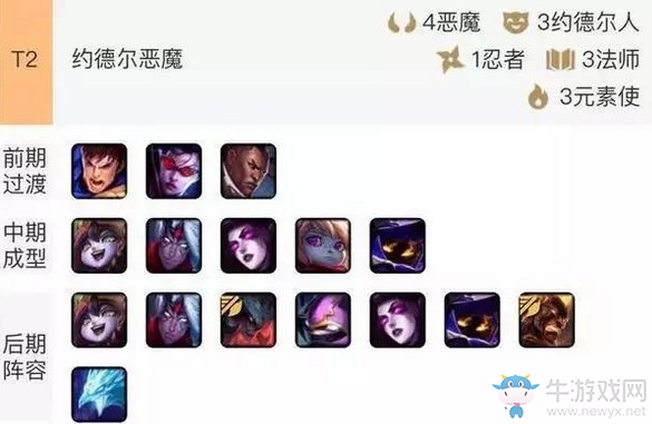 《云頂之弈》9.16B版本約德爾惡魔使陣容玩法推薦