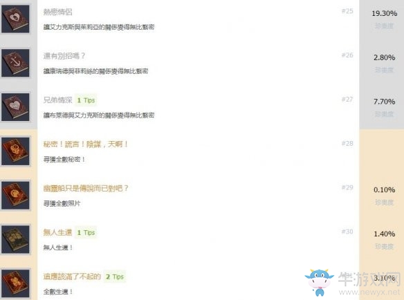 《黑相集：棉蘭號(hào)》全成就匯總介紹
