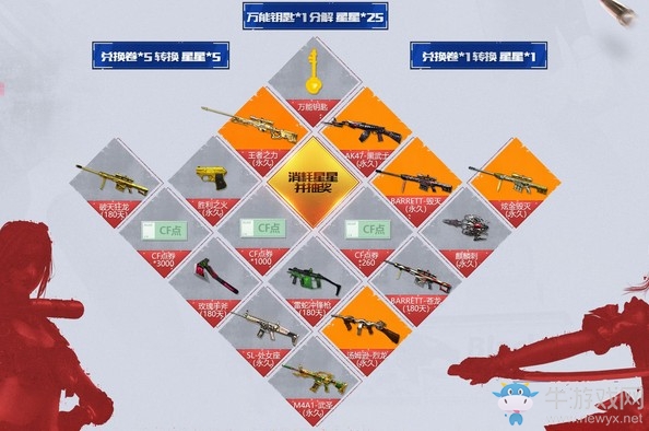 2019《CF》9月槍王自助餐活動