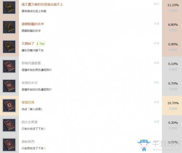 《黑相集：棉蘭號(hào)》全成就匯總介紹
