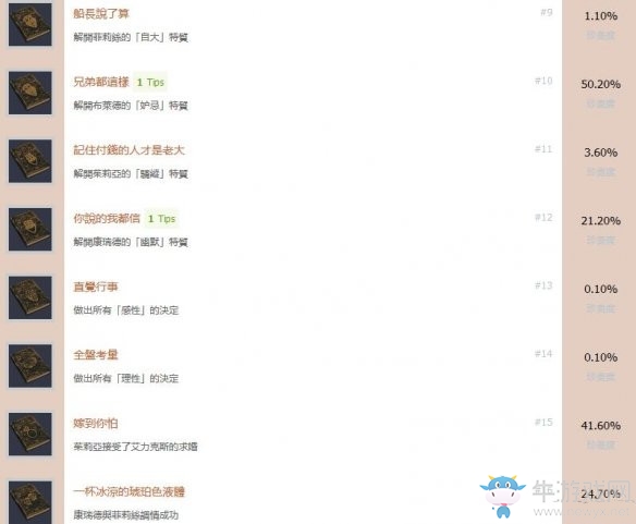 《黑相集：棉蘭號(hào)》全成就匯總介紹