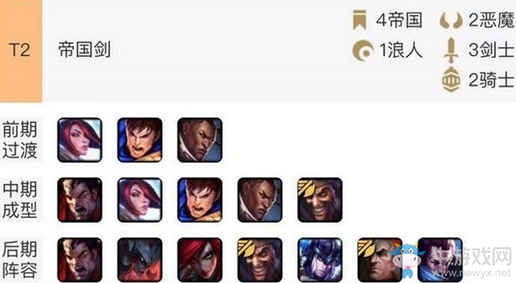 《云頂之弈》9.16B版本七人口成型帝國劍陣容玩法推薦