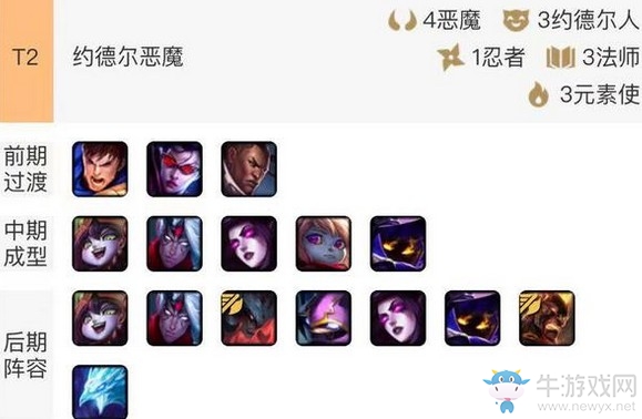 《云頂之弈》9.16B版本約德爾惡魔元素使陣容玩法推薦