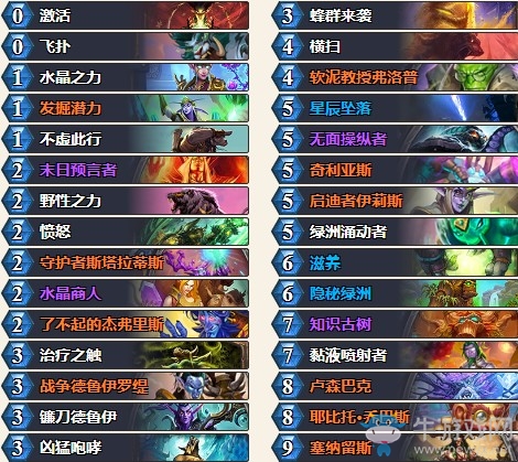 《爐石傳說(shuō)》奧丹姆奇兵驢鴿宇宙奶德卡組推薦