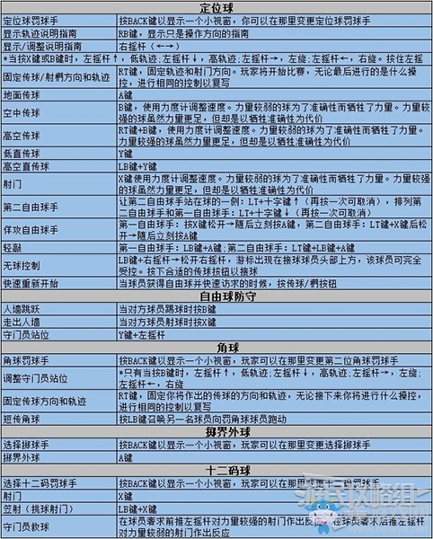 《實(shí)況足球2020》任意球按鍵教學(xué)