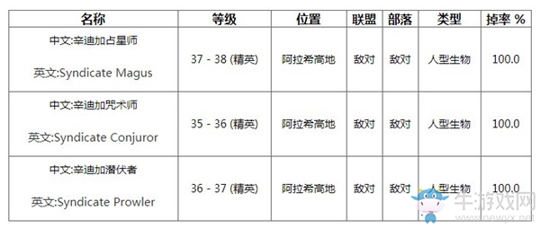 《魔獸世界懷舊服》激流堡符印任務介紹