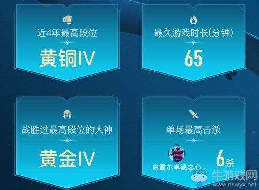 《LOL》八周年趣味數據回顧活動