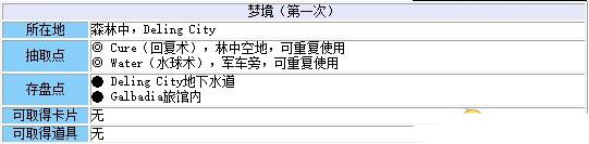 《最終幻想8：重制版》第四章：夢中的邂逅流程攻略