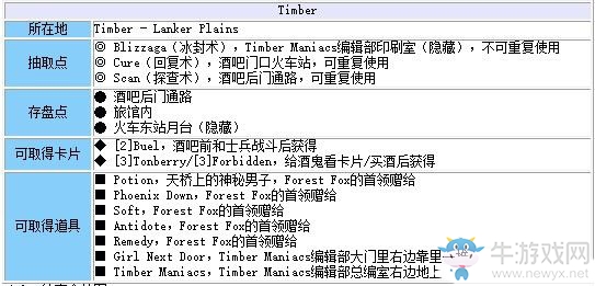 《最終幻想8：重制版》第五章：森之貓頭鷹流程攻略