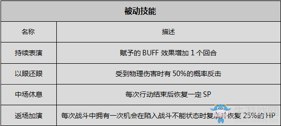 《八方旅人》舞者資料一覽 劇情故事及技能信息介紹