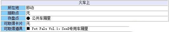 《最終幻想8：重制版》第四章：夢中的邂逅流程攻略