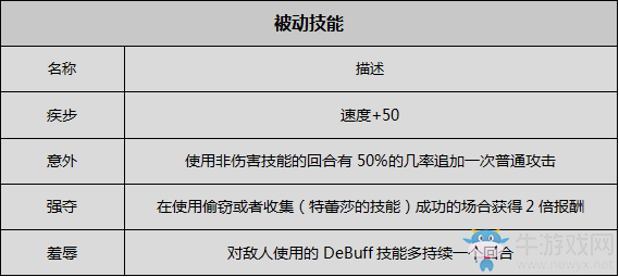 《八方旅人》盜賊資料一覽 劇情故事及技能信息介紹