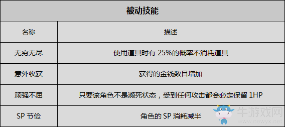 《八方旅人》商人資料一覽 劇情故事及技能信息介紹