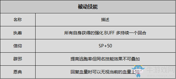 《八方旅人》牧師資料一覽 劇情故事及技能信息介紹