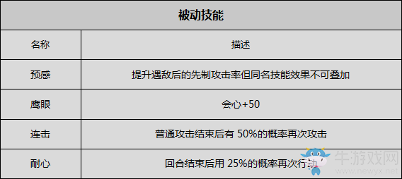 《八方旅人》獵人資料一覽 劇情故事及技能信息介紹