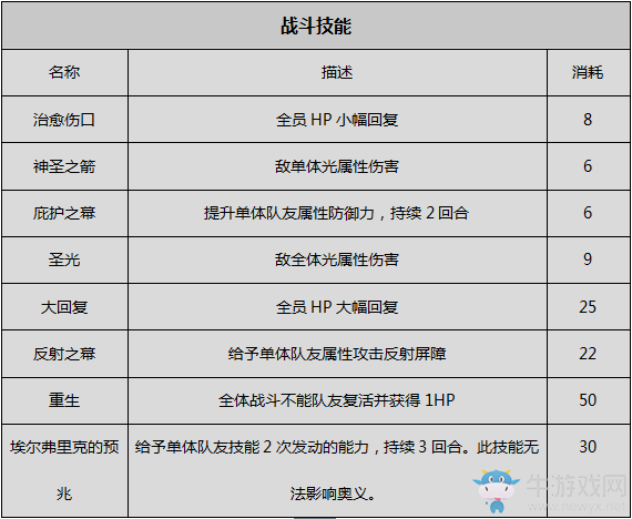 《八方旅人》牧師資料一覽 劇情故事及技能信息介紹