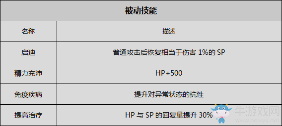 《八方旅人》藥師資料一覽 劇情故事及技能信息介紹