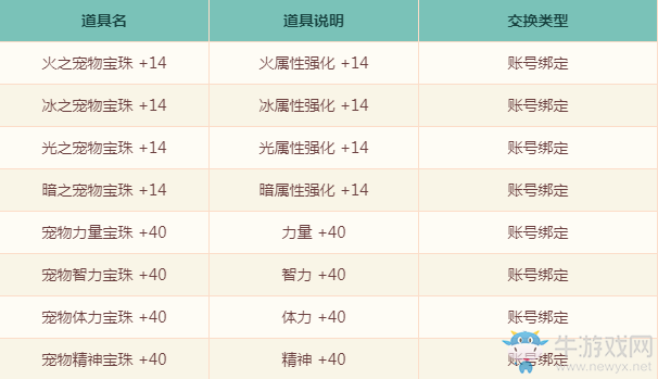 《DNF》9月賽麗亞的饋贈(zèng)