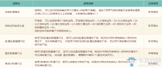 《DNF》9月賽麗亞的饋贈(zèng)
