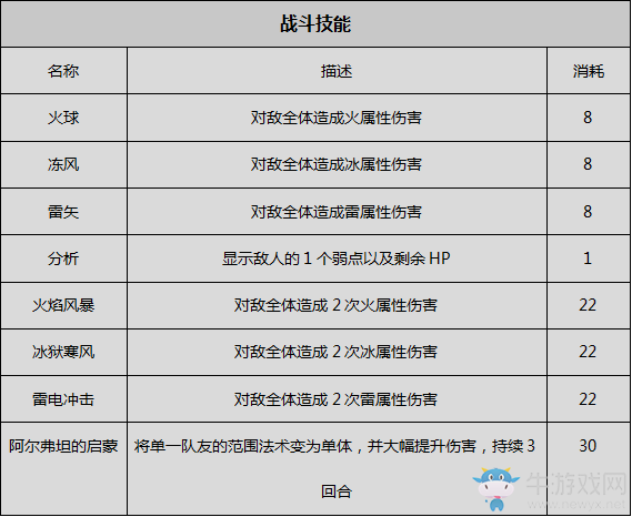 《八方旅人》學(xué)者資料一覽 劇情故事及技能信息介紹