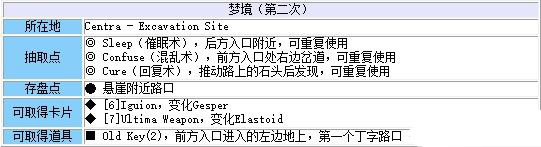 《最終幻想8：重制版》第七章：挖掘現(xiàn)場(chǎng)之謎流程攻略