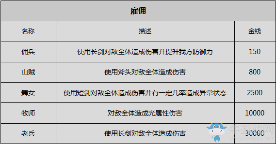 《八方旅人》商人資料一覽 劇情故事及技能信息介紹
