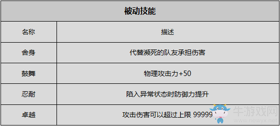 《八方旅人》劍士資料一覽 劇情故事及技能信息介紹