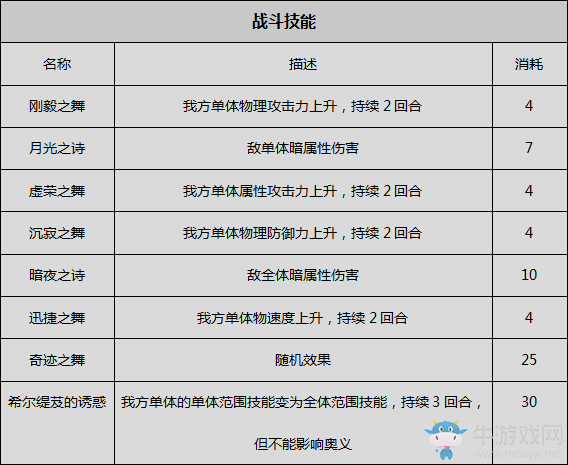 《八方旅人》舞者資料一覽 劇情故事及技能信息介紹