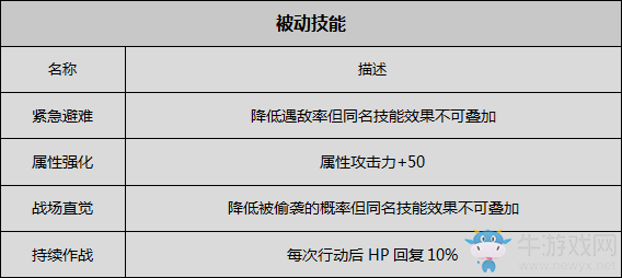 《八方旅人》學(xué)者資料一覽 劇情故事及技能信息介紹