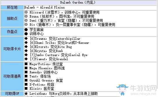 《最終幻想8：重制版》第十四章：重返母校流程攻略