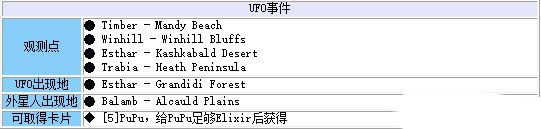 《最終幻想8：重制版》第三十二章：外星來客（支線）流程攻略