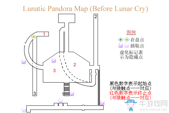 《最終幻想8：重制版》第二十七章：天空都市流程攻略