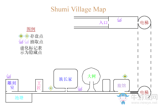 《最終幻想8：重制版》第十七章：地下村（支線）流程攻略
